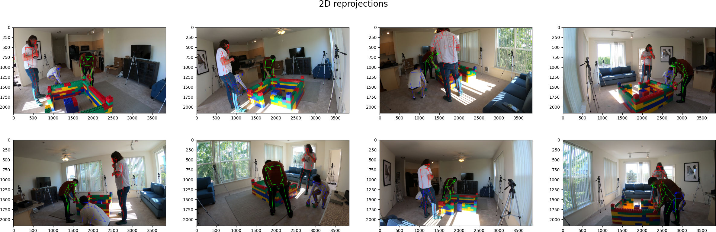 3D to 2D projection