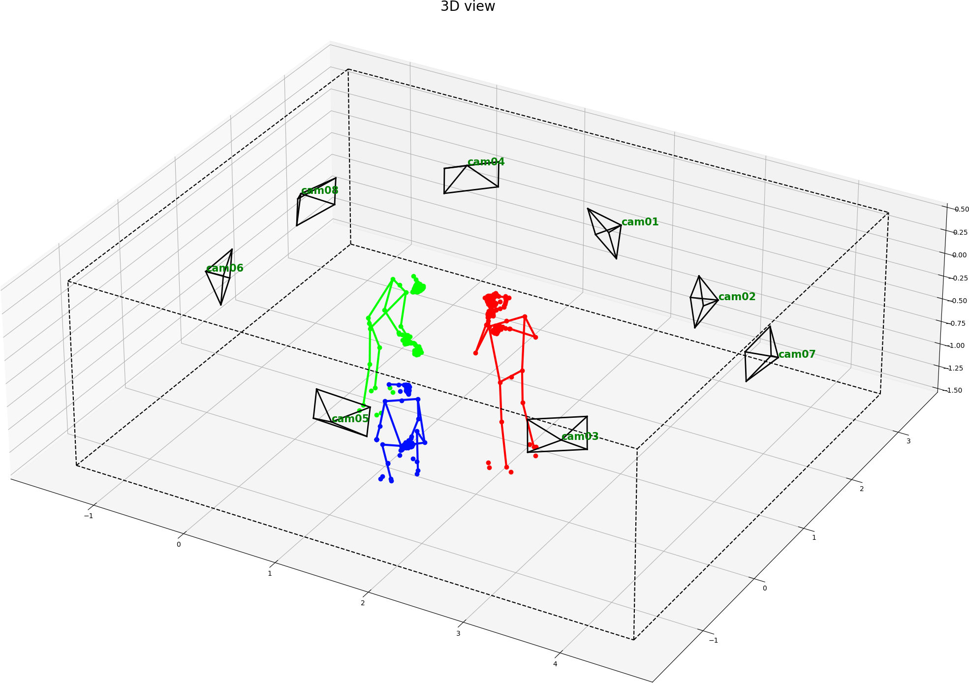3D detections