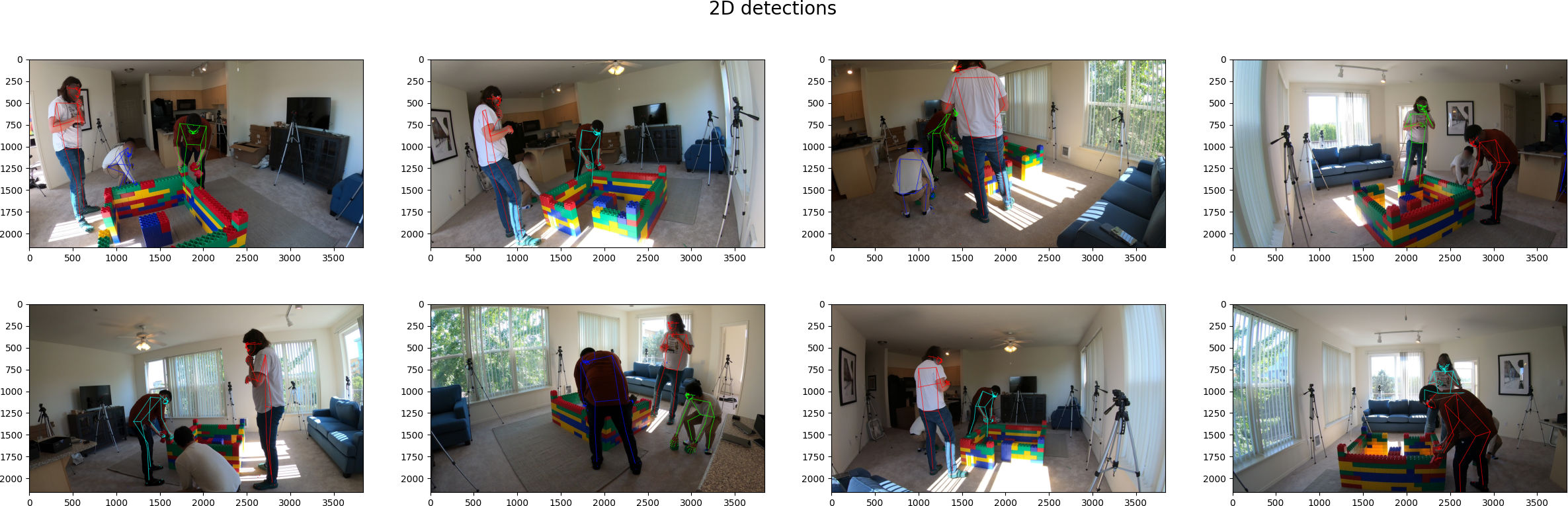 2D detections